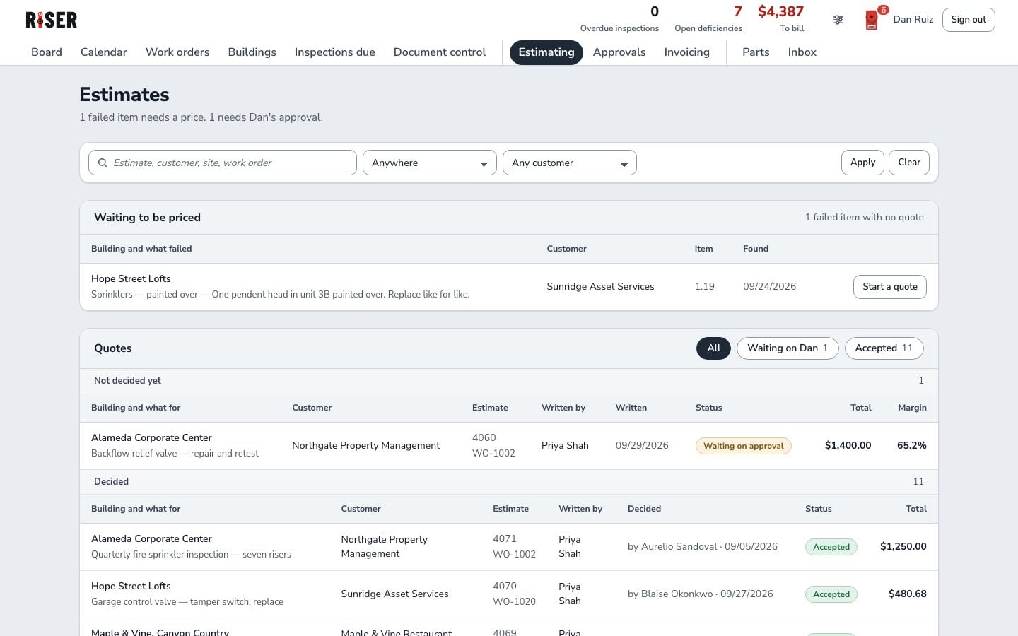 Estimating: failed items waiting for a price, and every quote with its margin