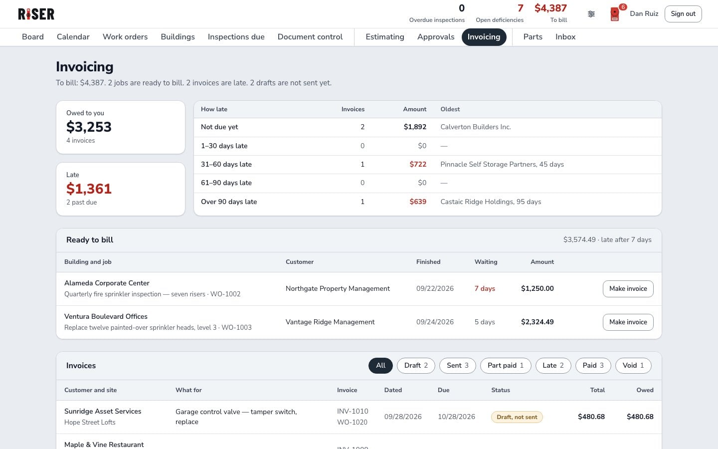 Invoicing: owed, late, ready to bill